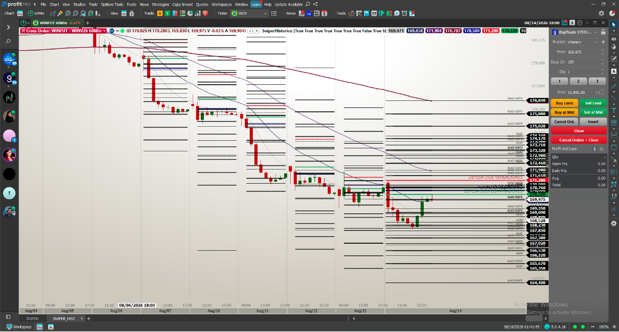 Indicador Sniper aplicado no Profit Chart em WINFUT 60 minutos